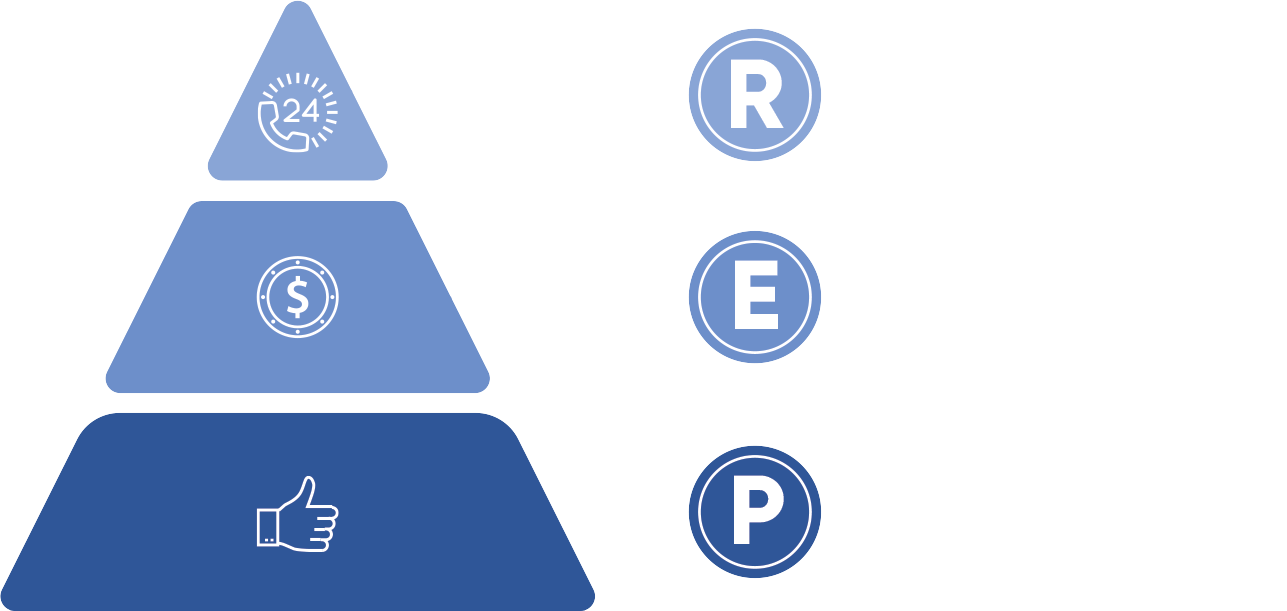 REP_reverse_narrow